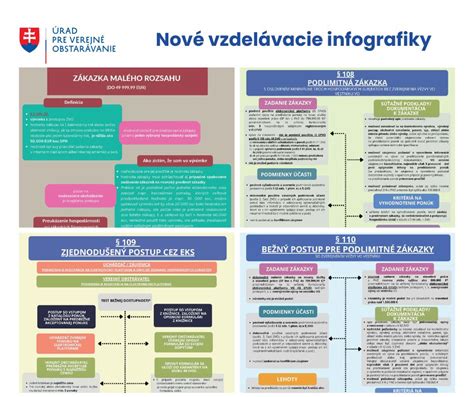 Infografika: Prehľad finančných príspevkov pre rodiny