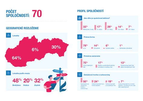 infografika typov pôrodov na Slovensku