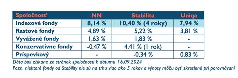Porovnanie krátkodobého a dlhodobého ošetrovného