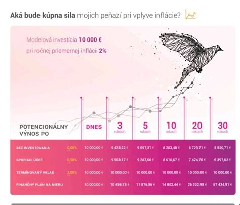 finančné možnosti rodičov