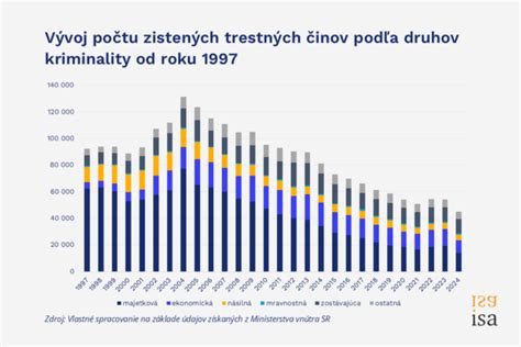 Graf trestných činov zanedbania povinnej výživy