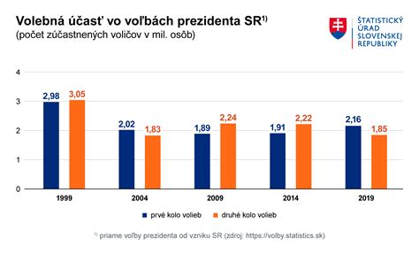 Graf zmien vo výživnom