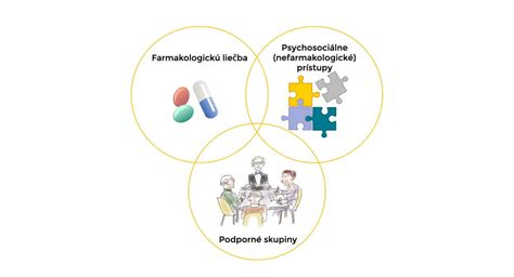 Ilustrácia znázorňujúca podporu rodiny pri liečbe