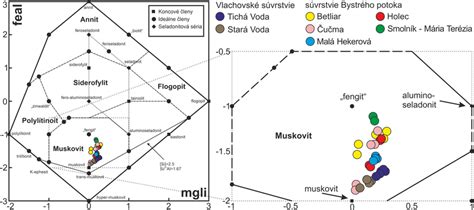 Diagram vekových a študijných podmienok nezaopatrenosti
