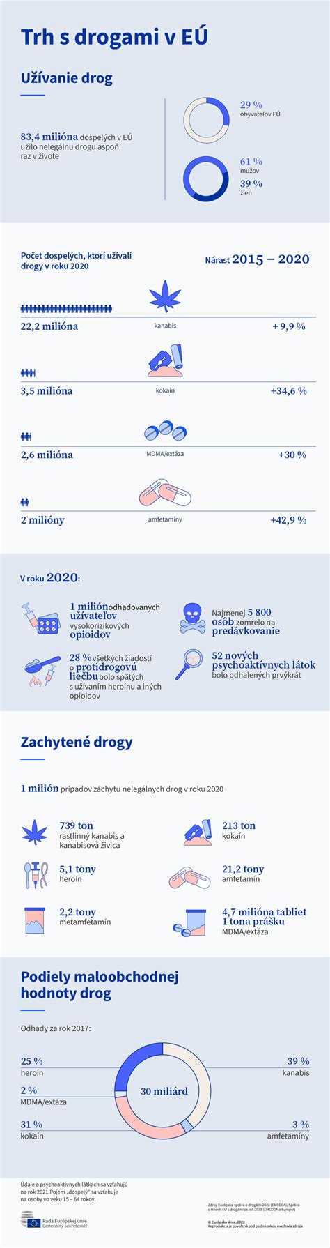 Infografika zobrazujúca rôzne druhy diét