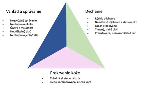 Detský hodnotiaci trojuholník infografika