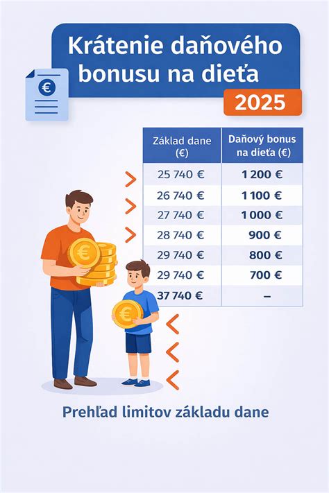 tabuľka odporúčaného denného príjmu tekutín pre dojčatá a batoľatá