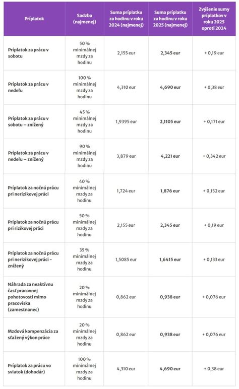prehľad zmien v spánkovom režime počas dospievania