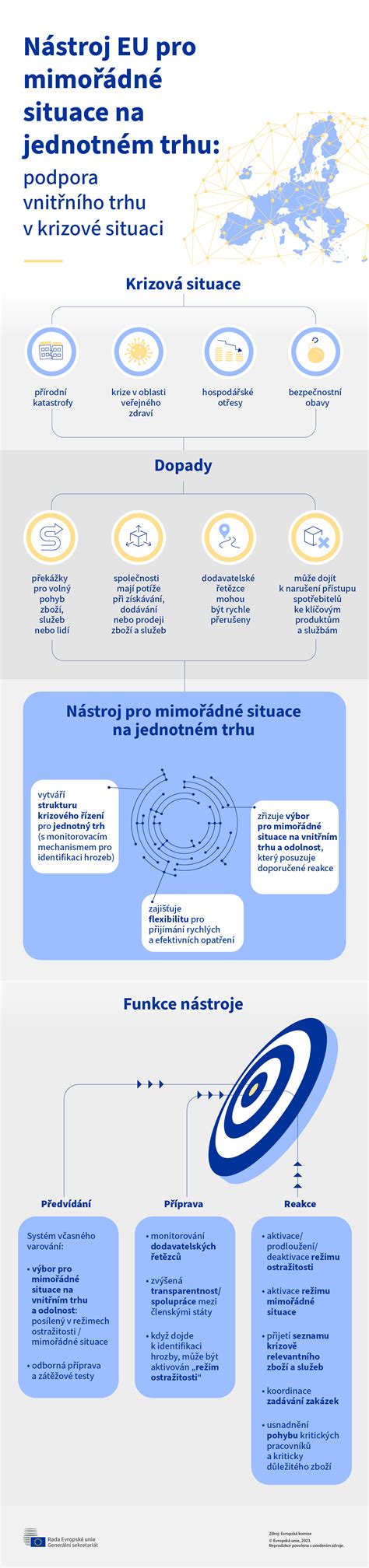 infografika - štruktúra knižného trhu