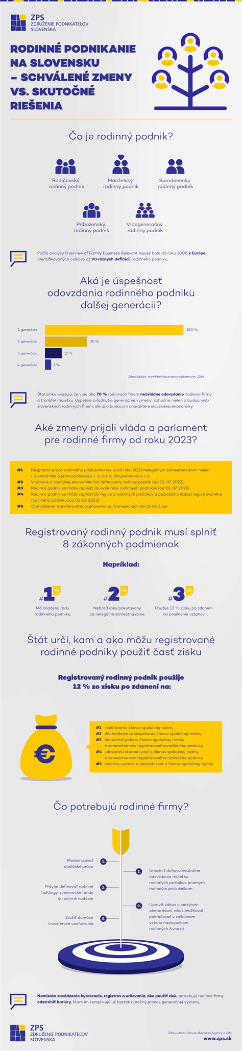 Infografika: Kľúčové zmeny v sociálnych službách