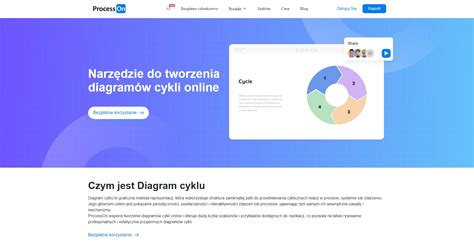Diagram CrMS cyklu