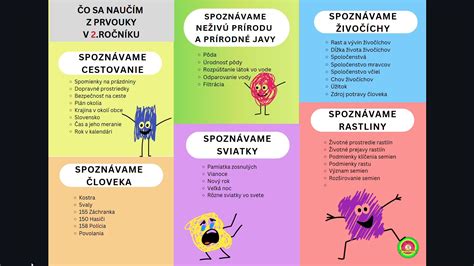 Vizuálna pomôcka pre dieťa v škôlke