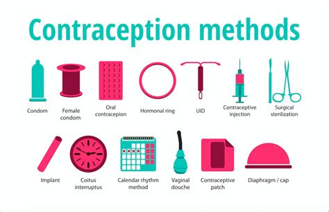 Infographic on different types of contraception and their effectiveness rates