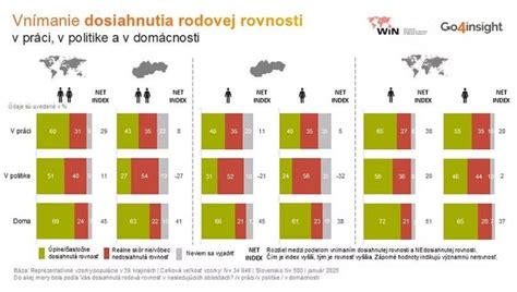 Infografika o rozdelení príčin neplodnosti medzi mužmi a ženami