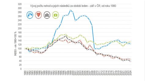 Vývoj produktov Pampers od roku 1961