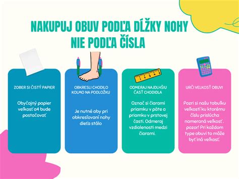 infografika: časti detskej topánky - opätok, špička, podrážka