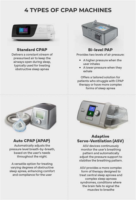 Schéma integrácie diagnostických prístupov v CPaP