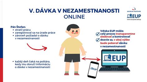 Grafika: Elektronický účet poistenca (EUP)