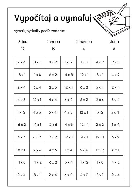 Ilustrácia znázorňujúca násobenie a delenie