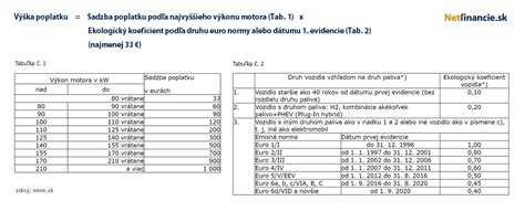 Tabuľka poplatkov za pas a OP