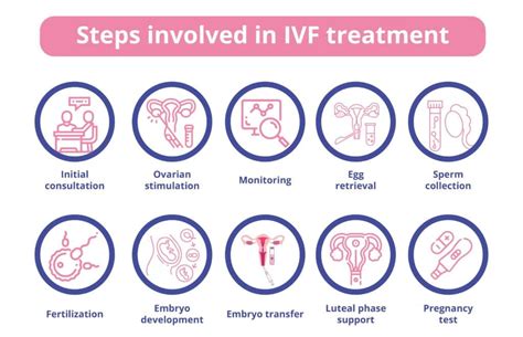 Indikácie pre IVF