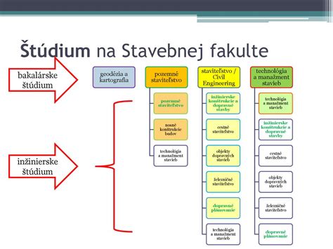 Mapa: Štúdium na Slovensku vs. Štúdium v zahraničí pre administratívne účely
