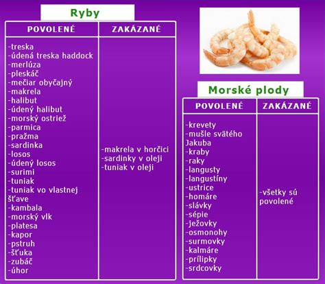 Tehotenská diéta - príklady potravín
