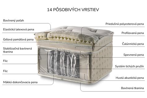 Detail snímateľného poťahu prebaľovacieho matraca