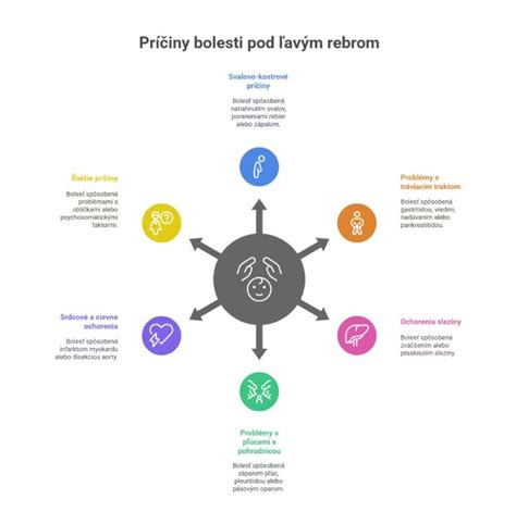 Infografika: Kedy vyhľadať lekára pri problémoch s počatím