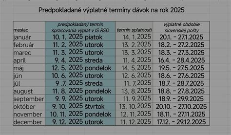 Infografika: Kedy vzniká a kedy zaniká nárok na predĺžený rodičovský príspevok