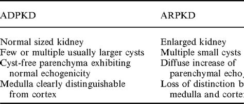 Diferencia medzi ADPKD a ARPKD