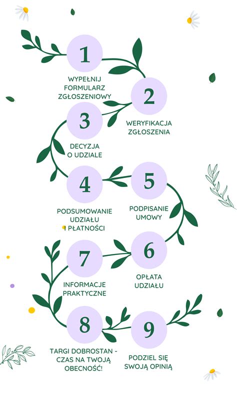 Grafika: Vekové limity a študijné etapy pre prídavok