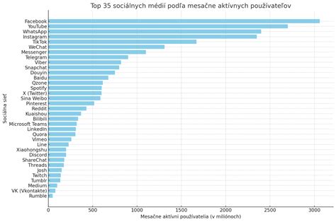 Tabuľka priemerných bežných výdavkov na sociálne služby (historické dáta)