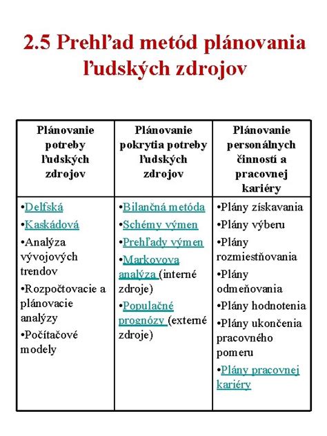 Prehľad metód prirodzeného plánovania rodičovstva