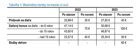 Tabuľka: Prehľad mestských príspevkov na Slovensku
