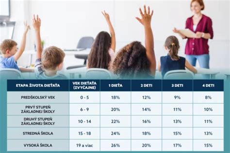 Ilustrácia znázorňujúca mesačné výdavky dieťaťa