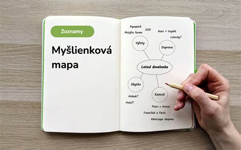 Myšlienková mapa reprodukcie textu