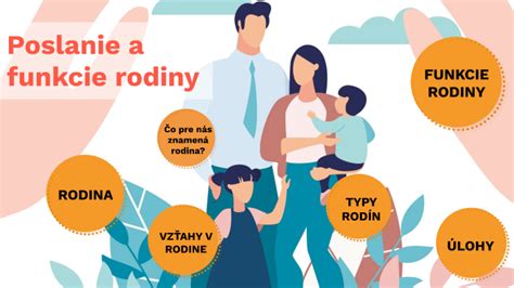 Infografika znázorňujúca funkcie rodiny