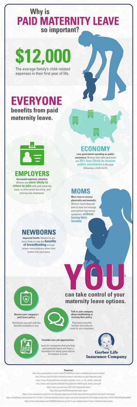 Infographic: SZČO during maternity benefit - what you can and cannot do