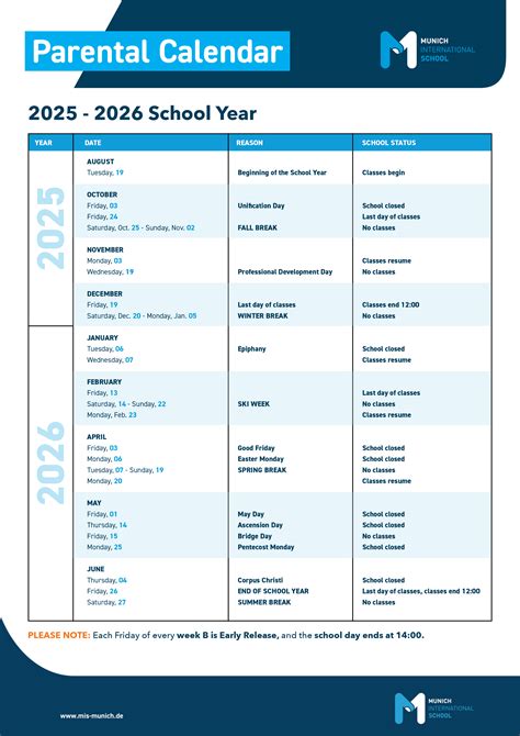 Calendar with milestones for parental allowance eligibility