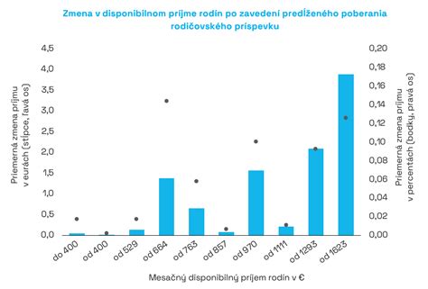 Graf: Podmienky predĺženého rodičovského príspevku