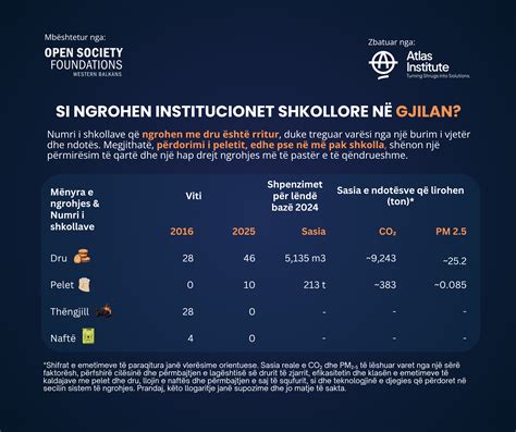 Infografika: Prehľad pokročilých vyšetrení spermií
