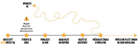 Infografika: Štruktúra a benefity inovačného vzdelávania