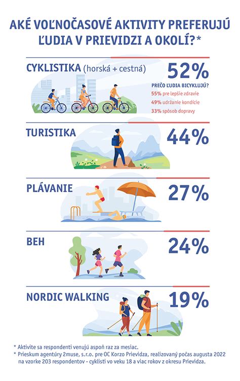 infografika rozdielov medzi automatickými dávkami a dávkami vyžadujúcimi žiadosť