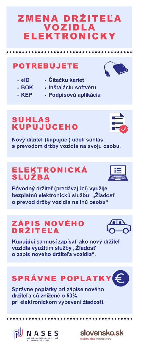 Ikona elektronickej služby slovensko.sk