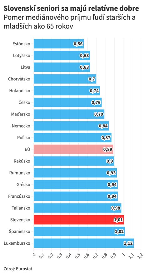 Porovnanie úhrnnej plodnosti v krajinách Európskej únie