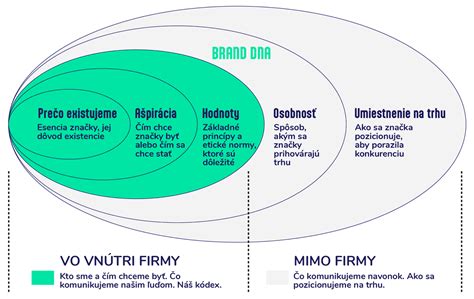 Diagram znázorňujúci faktory vplyvu na vyživovaciu povinnosť
