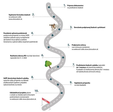 Proces získania patentu