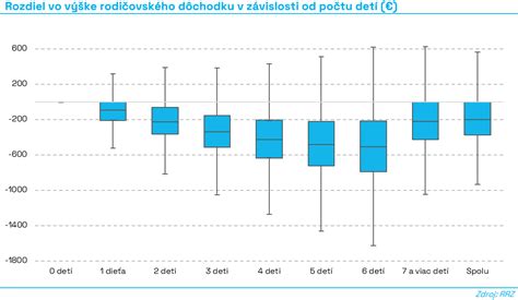 Graf znázorňujúci distribúciu dávok žiarenia a umiestnenie referenčnej úrovne ako 75. percentil