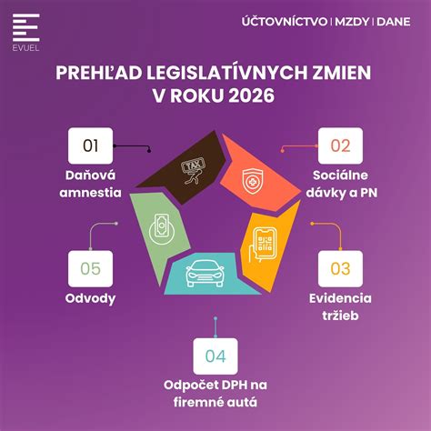 Chronológia legislatívnych zmien v oblasti vdovských dôchodkov